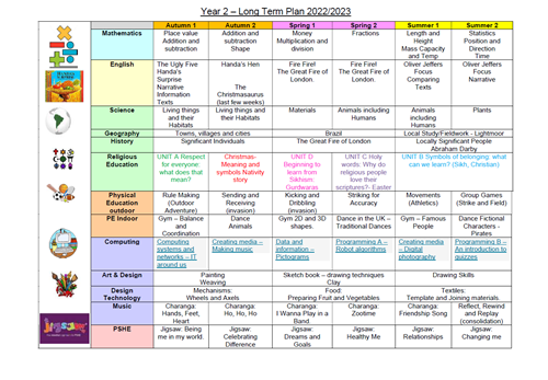 Class 2 | Lightmoor Village Primary