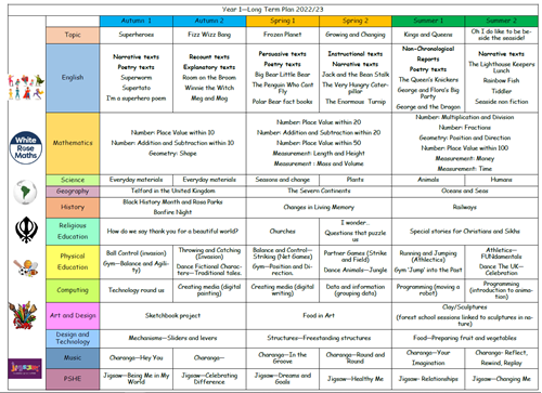 Class 1 | Lightmoor Village Primary